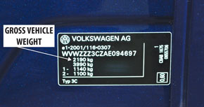 Gross-Vehicle-Weight
